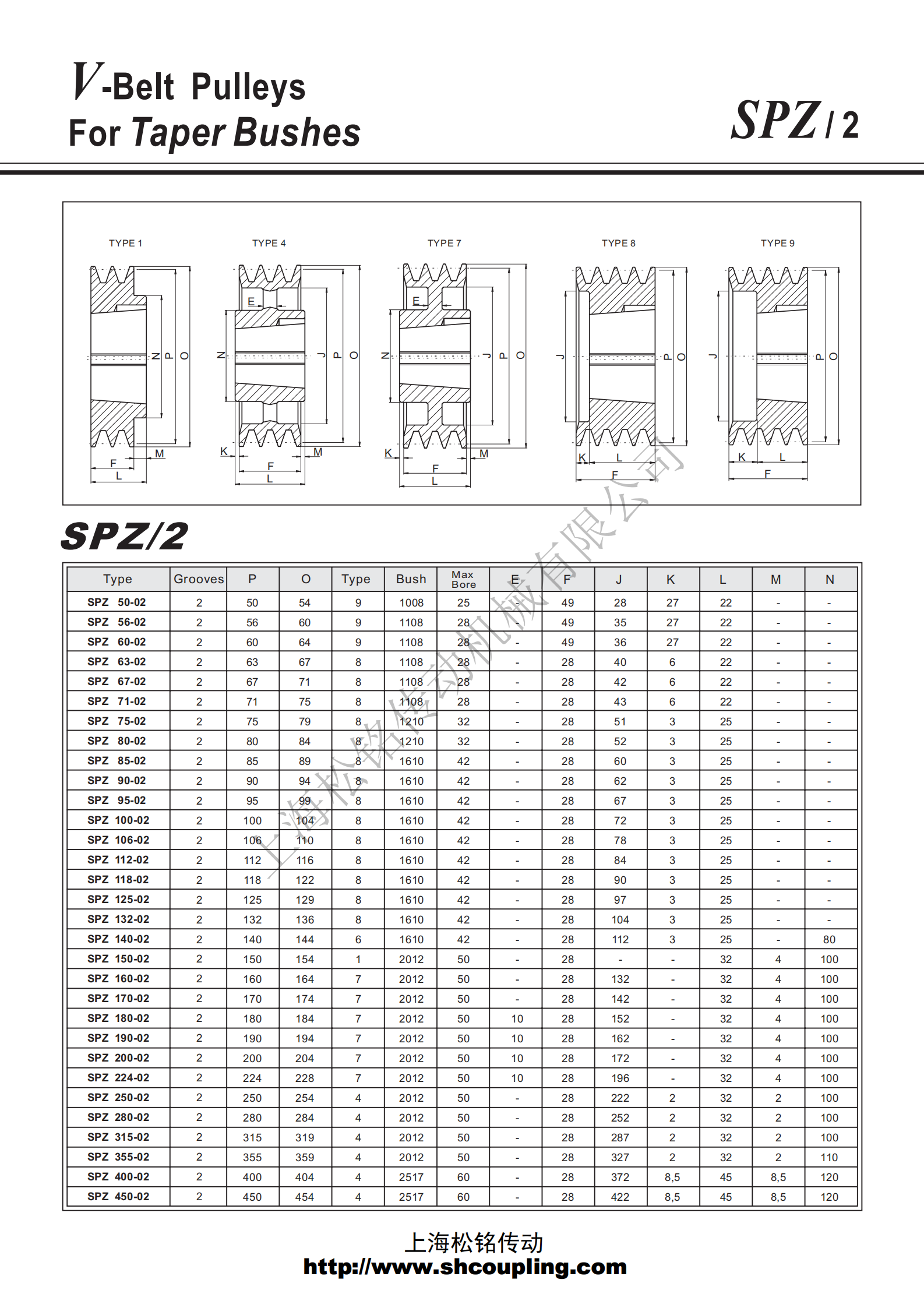 SPZ170-2-2012PULLEY锥套皮带轮选型标准参数参考