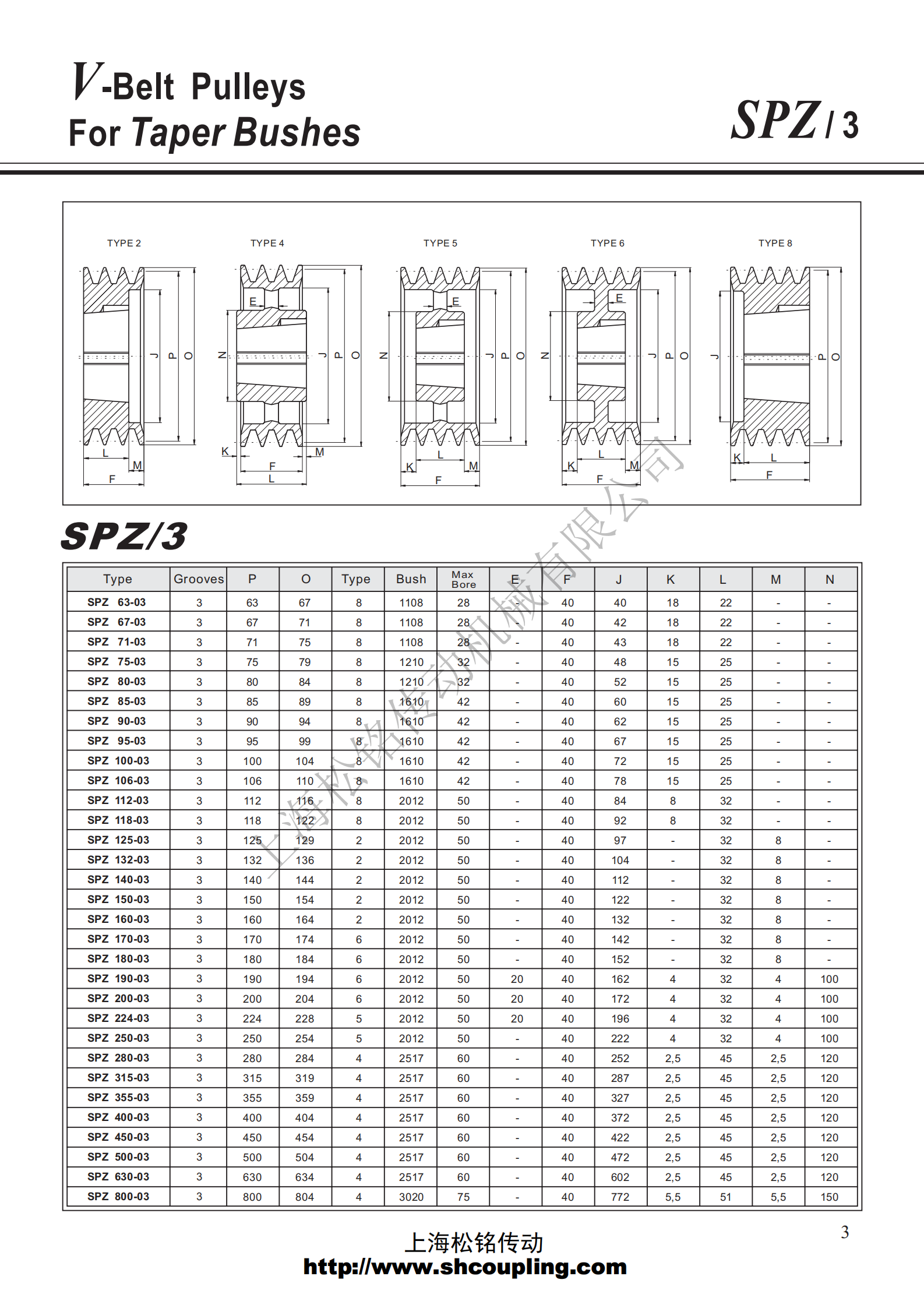 SPZ71-03槽-TB1108锥套皮带轮 SONGMTC Taper-lock pulley选型参数表