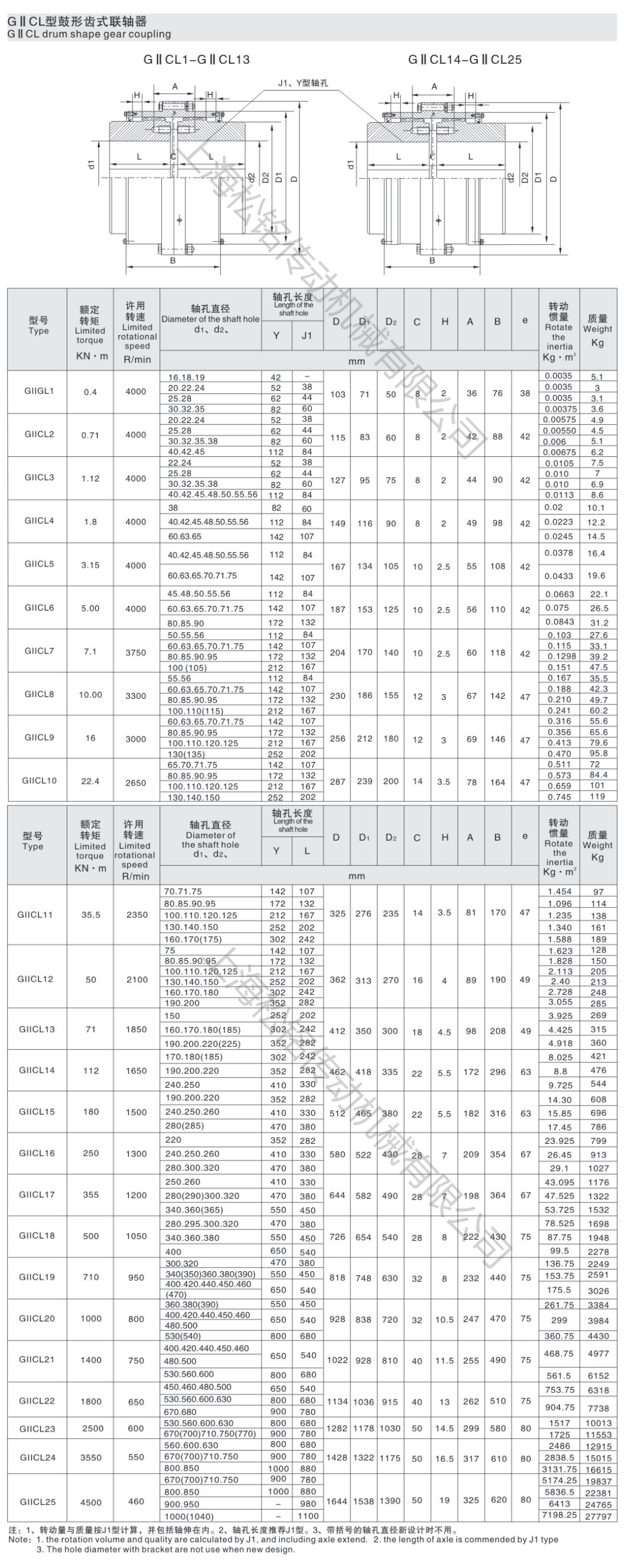 GIICL鼓形齿联轴器尺寸表