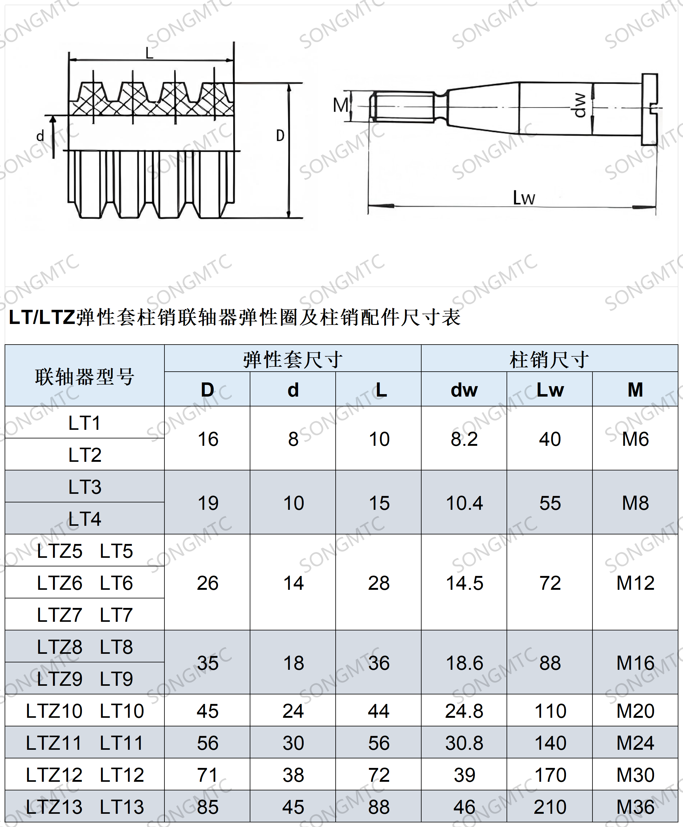 LTZ柱销套联轴器弹性体及柱销螺栓配件尺寸表