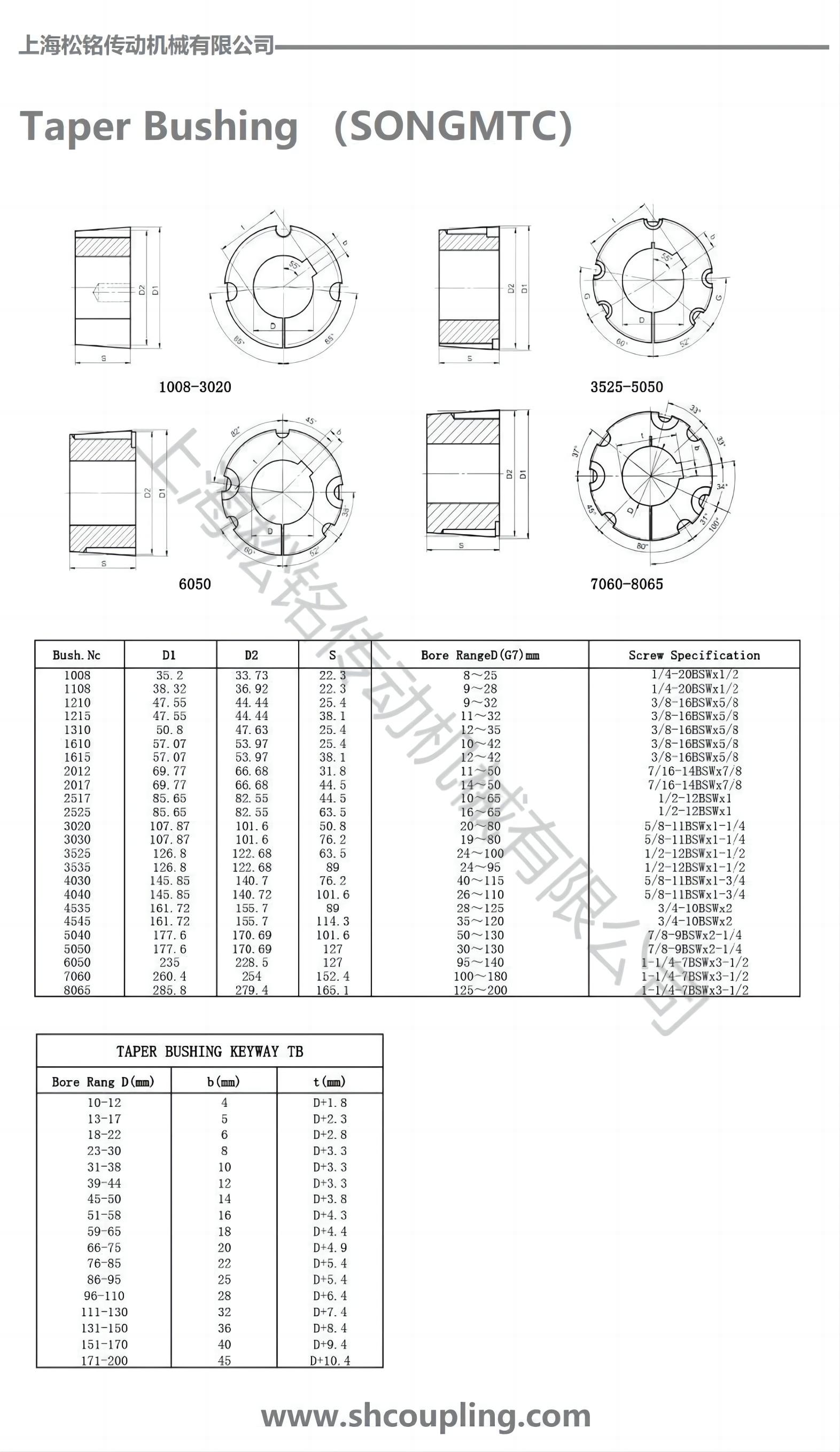 Taper Lock Bush锥套详细参数表