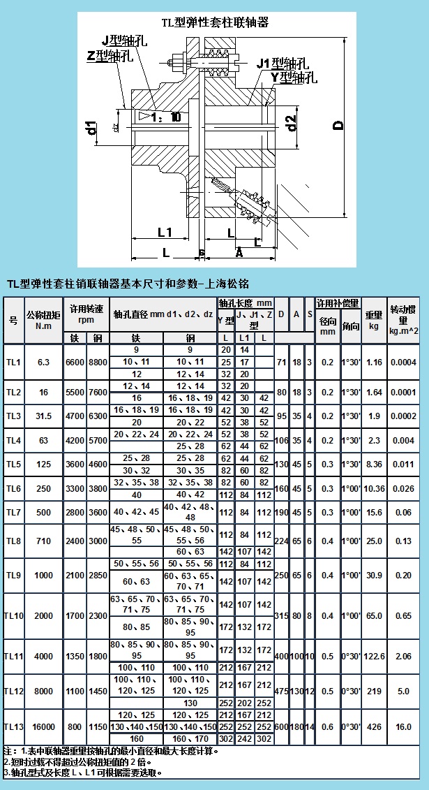 TL弹性柱销联轴器选型参数表